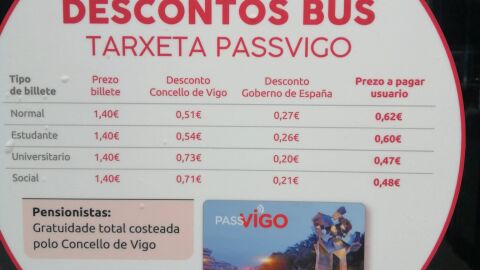 Descuentos Pass Vigo, gobierno central 