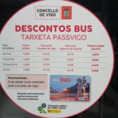 Descuentos Pass Vigo, gobierno central 