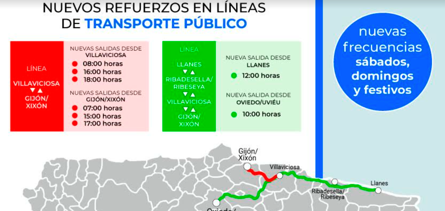 El Principado refuerza la oferta de transporte público con nuevas frecuencias de Villaviciosa a Gijón/Xixón y entre Llanes y Oviedo/Uviéu El Principado refuerza la oferta de transporte público con nuevas frecuencias de Villaviciosa a Gijón/Xixón y entre Llanes y Oviedo/Uviéu