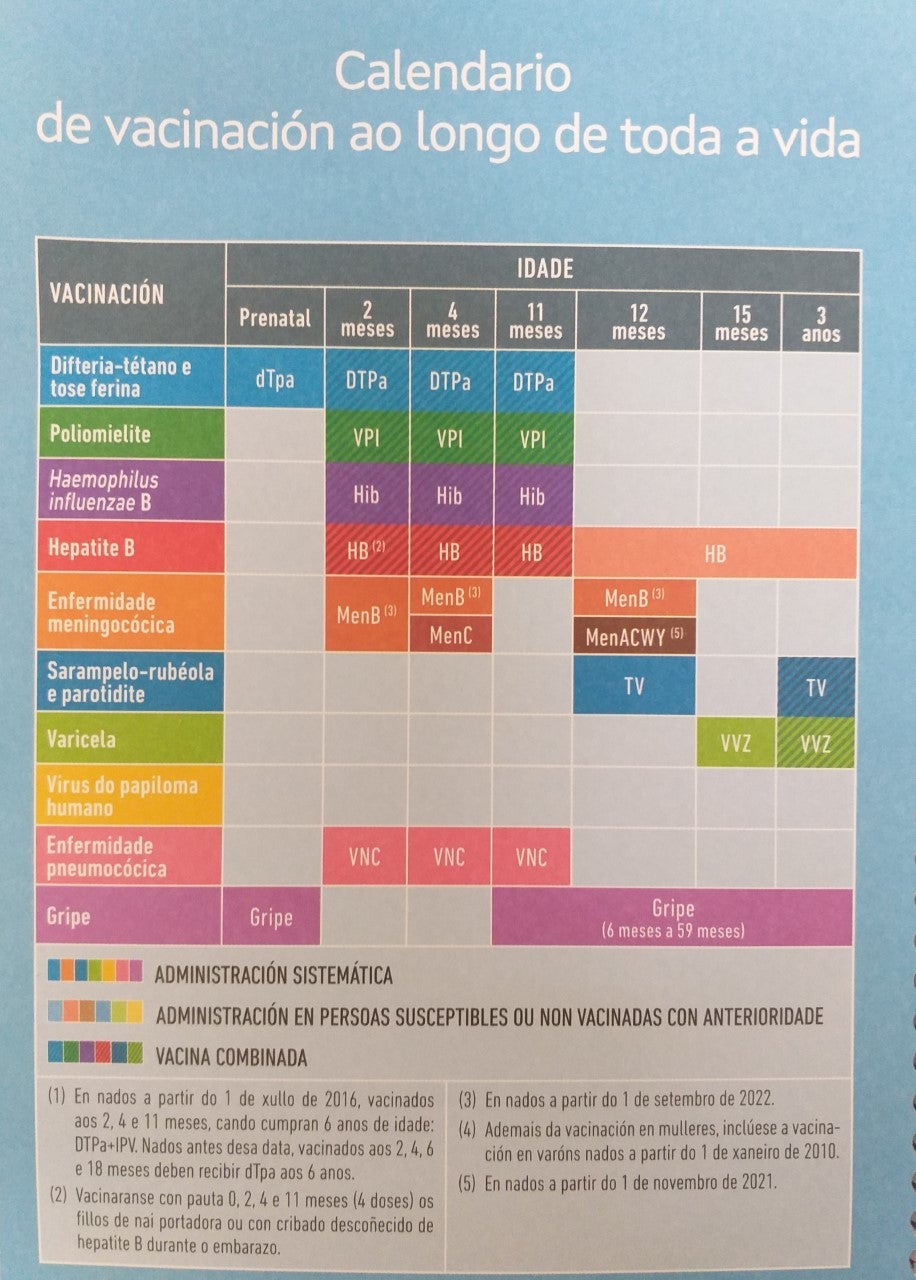 O Sergas iniciará este mes a vacinación do papiloma humano para nenos e en novembro a administración da vacina da meninxite b O Sergas iniciará este mes a vacinación do papiloma humano para nenos e en novembro a administración da vacina da meninxite b