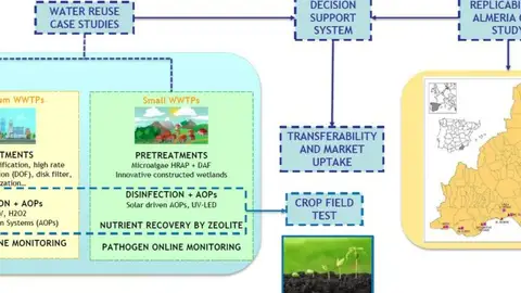 ONDA CERO ALMERIA ONDA CERO ALMERIA