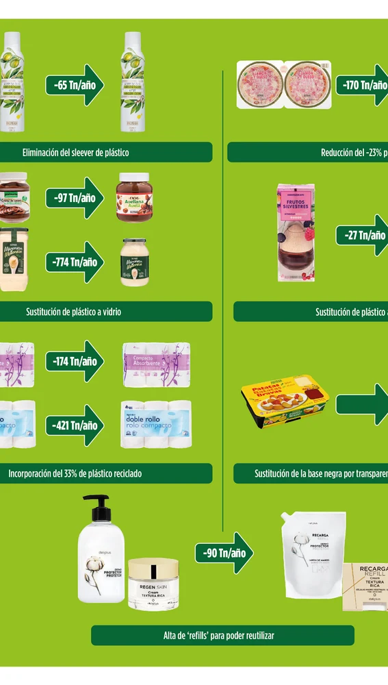Mercadona envases Mercadona envases