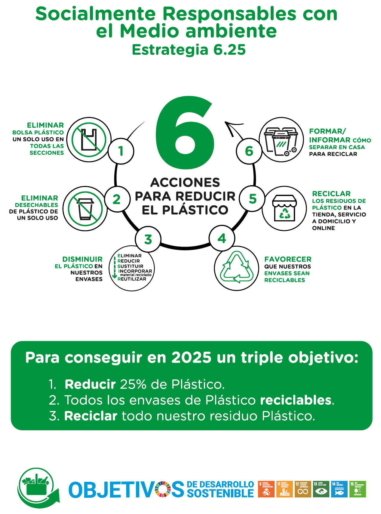 Mercadona acelera la reducción de plástico desde hace dos años a través de estratégica 6.25 Mercadona acelera la reducción de plástico desde hace dos años a través de estratégica 6.25