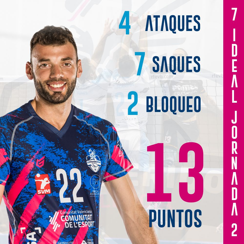 Maxi Scarpin en el septeto ideal tras la victoria ante Unicaja Costa Almería Maxi Scarpin en el septeto ideal tras la victoria ante Unicaja Costa Almería