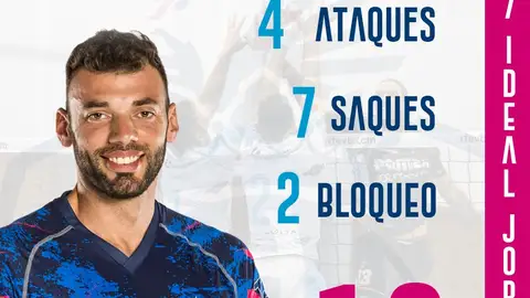 Maxi Scarpin en el septeto ideal tras la victoria ante Unicaja Costa Almería Maxi Scarpin en el septeto ideal tras la victoria ante Unicaja Costa Almería