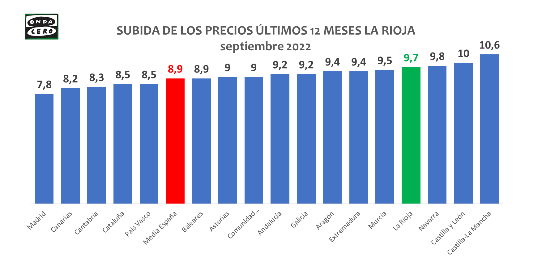 Agua, luz y gas suben un 17% en el último año Agua, luz y gas suben un 17% en el último año