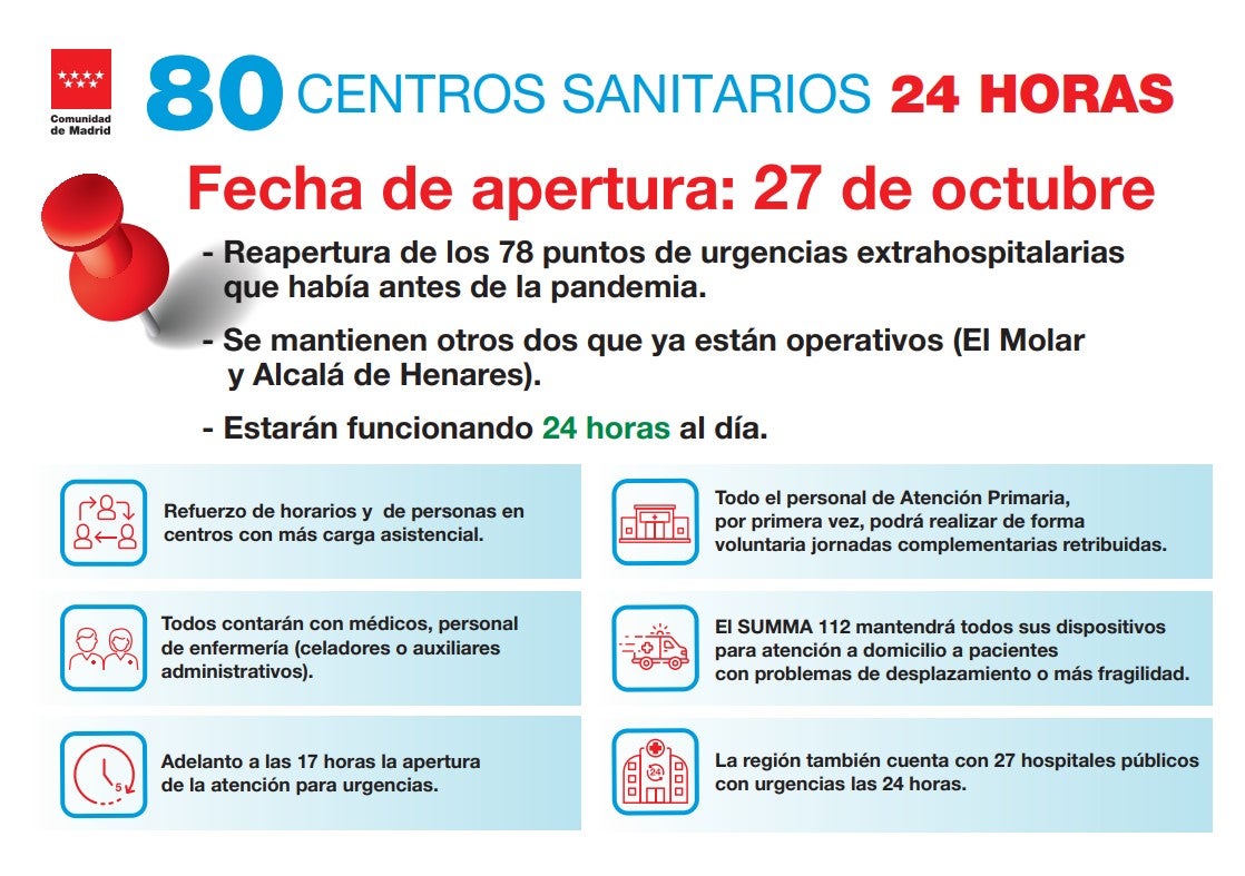 Noticias Alcalá de Henares matinal 21/10/2022 Noticias Alcalá de Henares matinal 21/10/2022