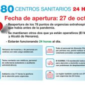 La Comunidad de Madrid abrirá 80 centros sanitarios 24 horas a partir del 27 de octubre