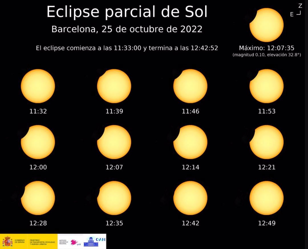 Cómo ver el eclipse de Sol en directo: así puedes verlo en tiempo real Cómo ver el eclipse de Sol en directo: así puedes verlo en tiempo real