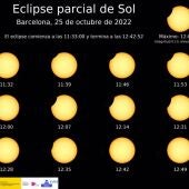 Cómo ver el eclipse de Sol en directo: así puedes verlo en tiempo real