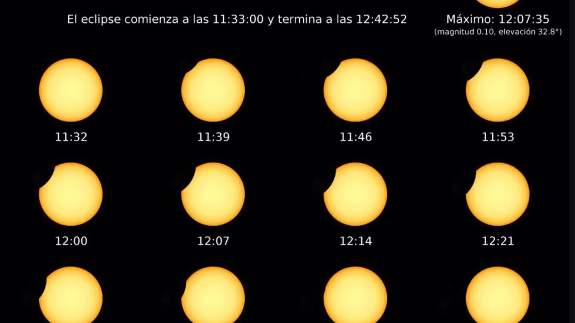 Cómo ver el eclipse de Sol en directo: así puedes verlo en tiempo real