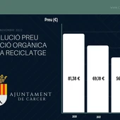 Gráfico evolución tasa Gráfico evolución tasa