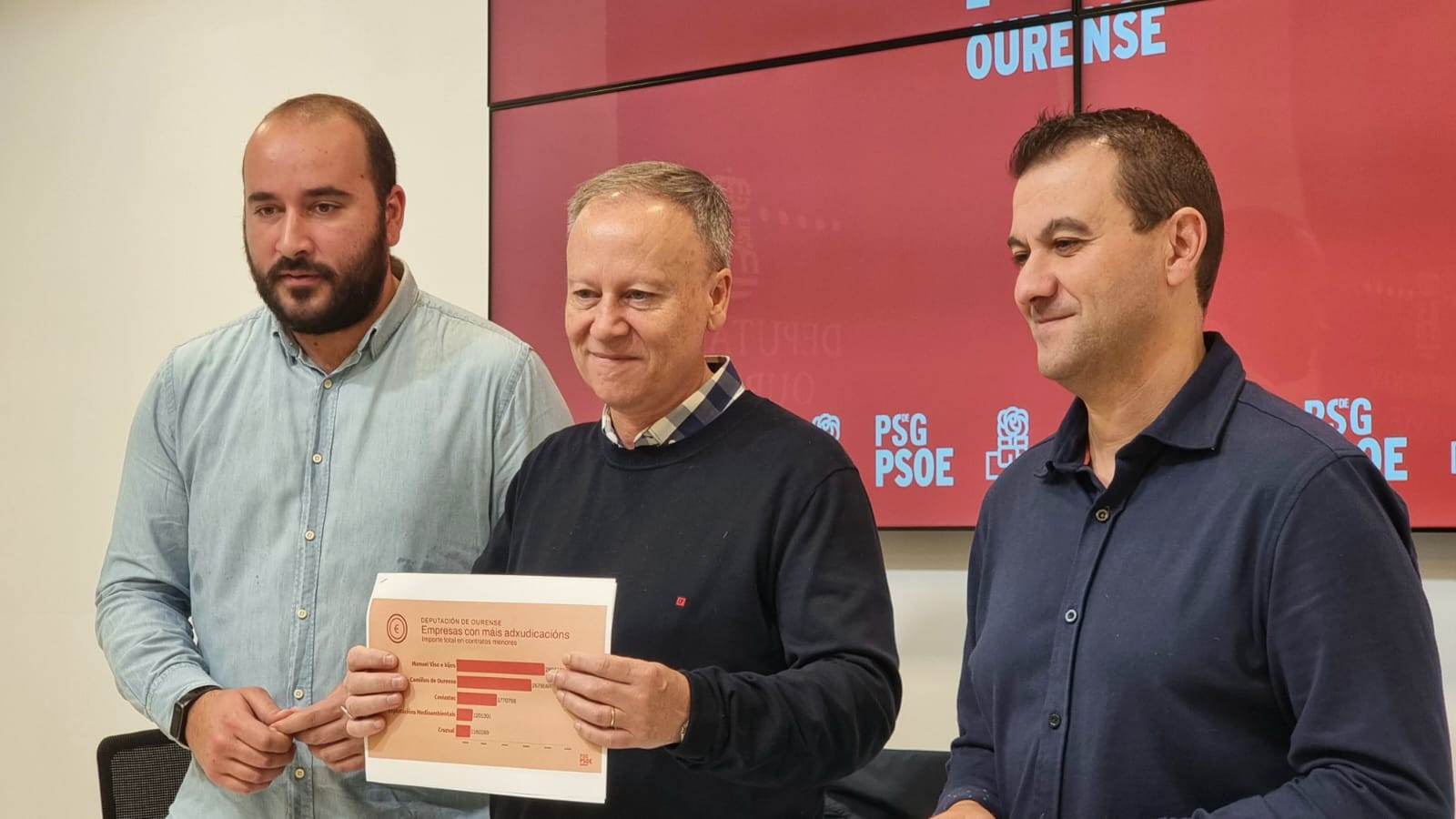 O Psoe denuncia que Baltar ignora as severas advertencias do consello de contas O Psoe denuncia que Baltar ignora as severas advertencias do consello de contas