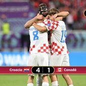 Croacia remonta y deja a Canadá fuera del Mundial de Qatar 