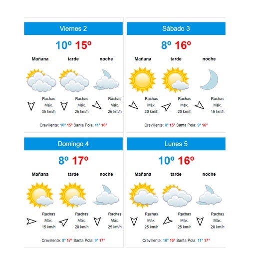 El sol vuelve a Elche, Crevillent y Santa Pola para un primer fin de semana de diciembre en el que descienden las temperaturas mínimas El sol vuelve a Elche, Crevillent y Santa Pola para un primer fin de semana de diciembre en el que descienden las temperaturas mínimas