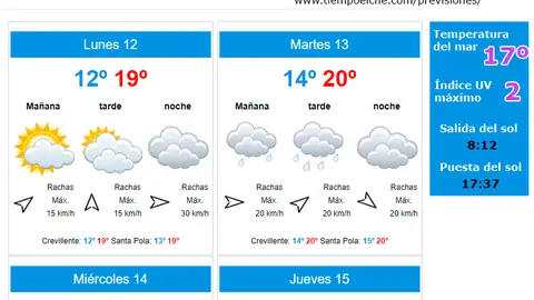 Previsión meteorológica en Elche, Crevillent y Santa Pola. Previsión meteorológica en Elche, Crevillent y Santa Pola.