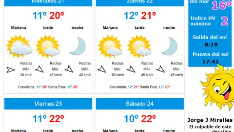 Previsión meteorológica de TiempoElche. Previsión meteorológica de TiempoElche.