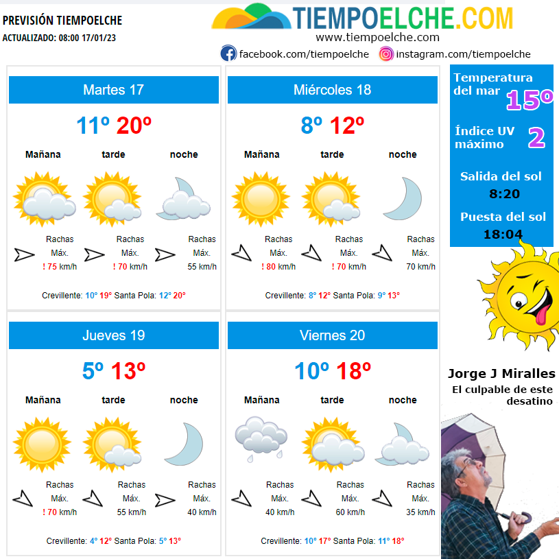 El viento puede soplar fuerte este martes en Elche, Crevillent y Santa Pola El viento puede soplar fuerte este martes en Elche, Crevillent y Santa Pola