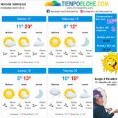 Previsión meteorológico de TiempoElche.