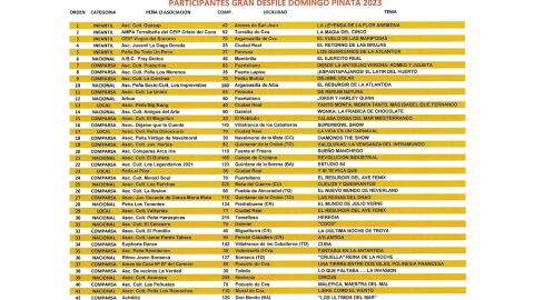 Lista y orden de participantes en el "Domingo de Pi&ntilde;ata" de Ciudad Real