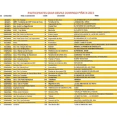 Lista y orden de participantes en el "Domingo de Piñata" de Ciudad Real Lista y orden de participantes en el "Domingo de Piñata" de Ciudad Real