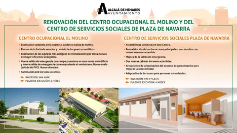 Más de un millón de euros de los fondos europeos Next Generation irán destinados a la renovación del Centro Ocupacional “El Molino” y la sede de los Servicios Sociales en Plaza de Navarra Más de un millón de euros de los fondos europeos Next Generation irán destinados a la renovación del Centro Ocupacional “El Molino” y la sede de los Servicios Sociales en Plaza de Navarra