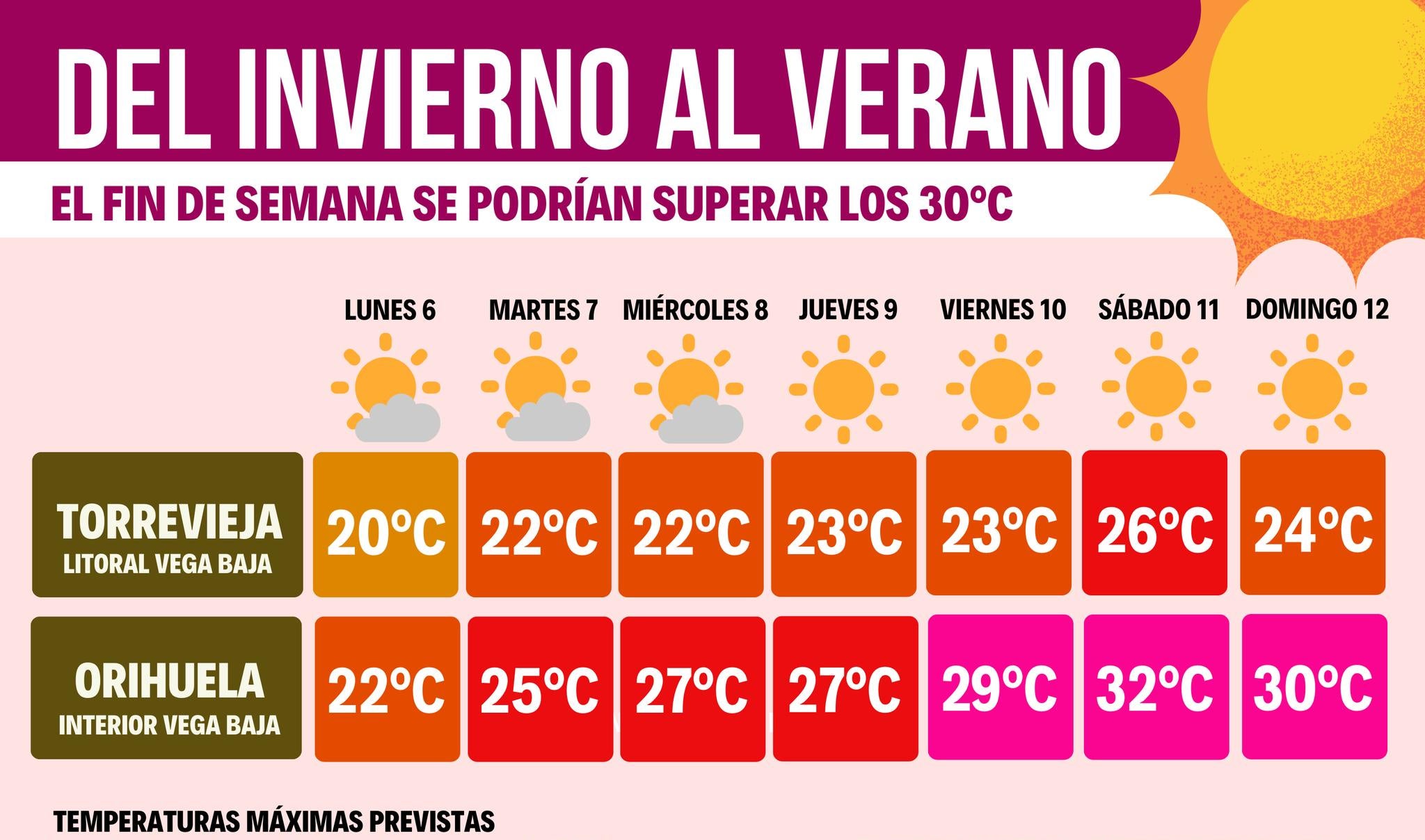 Desde Proyecto Mastral ya nos avisan de la subida de temperatura en esta semana de marzo Desde Proyecto Mastral ya nos avisan de la subida de temperatura en esta semana de marzo