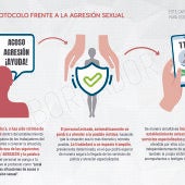 La Hostelería alicantina pondrá en marcha un protocolo para actuar ante situaciones de acoso o agresiones sexuales 