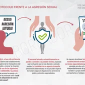 La Hostelería alicantina pondrá en marcha un protocolo para actuar ante situaciones de acoso o agresiones sexuales La Hostelería alicantina pondrá en marcha un protocolo para actuar ante situaciones de acoso o agresiones sexuales