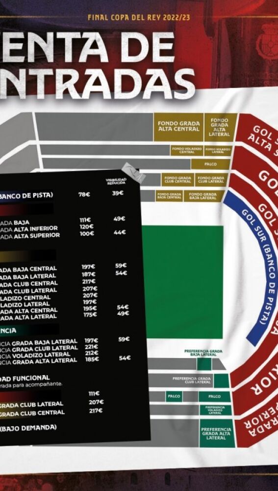 Precios y zonas de la Cartuja
