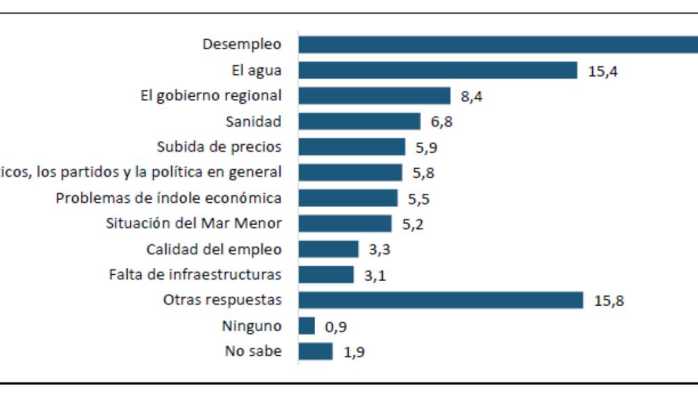 Problemas CEMOP