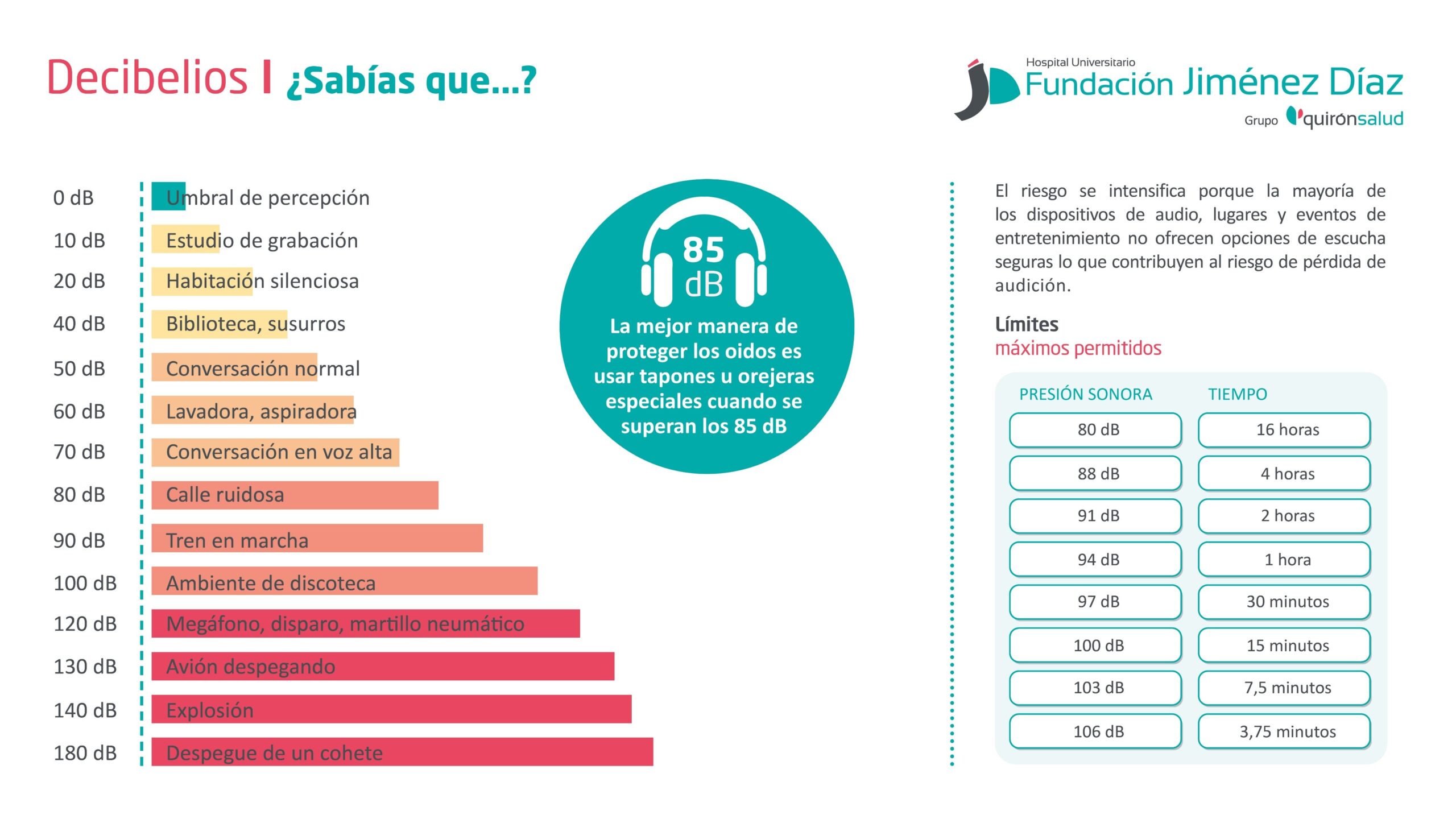 La FJD ofrece consejos para protegernos de la contaminación acústica La FJD ofrece consejos para protegernos de la contaminación acústica