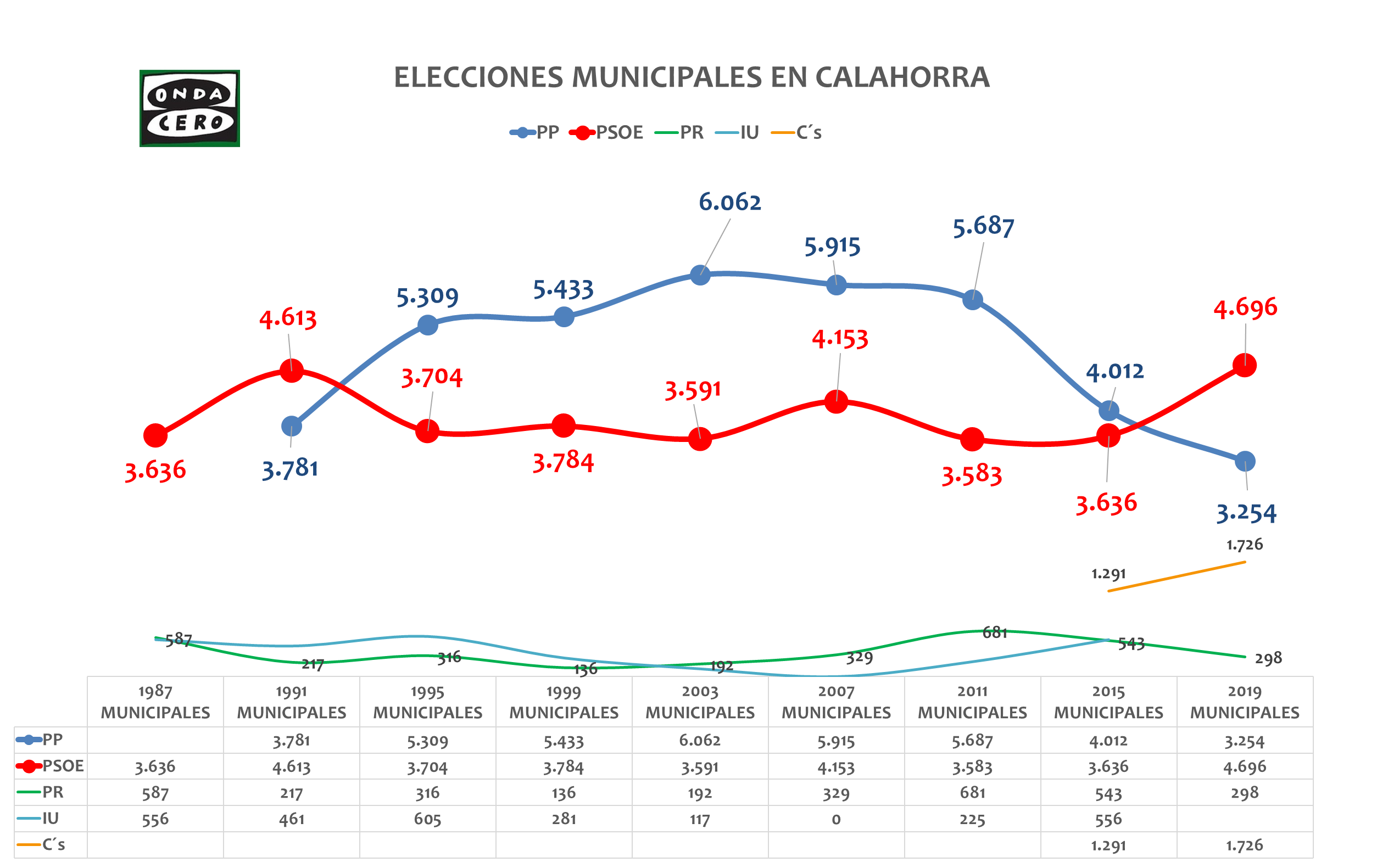 Calahorra: Garrido intentará revalidar una victoria histórica Calahorra: Garrido intentará revalidar una victoria histórica