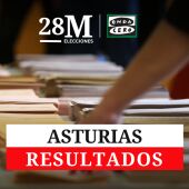 Resultados de las elecciones en Asturias 2023