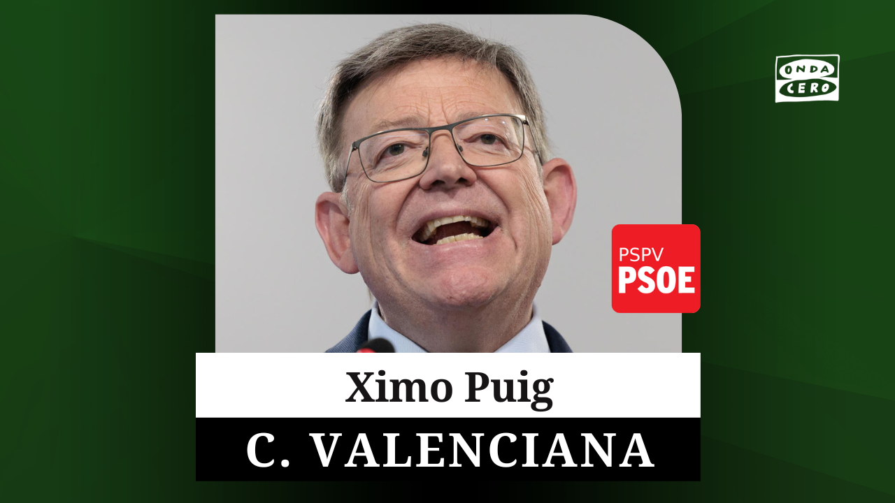 Ximo Puig, candidato del PSPV-PSOE aspira a la reeleción en la Generalitat Valenciana Ximo Puig, candidato del PSPV-PSOE aspira a la reeleción en la Generalitat Valenciana