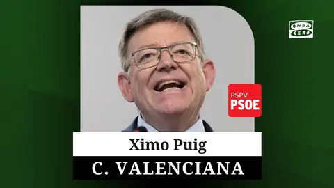 Quién es Ximo Puig, candidato del PSPV-PSOE a la presidencia de la Generalitat Valenciana Quién es Ximo Puig, candidato del PSPV-PSOE a la presidencia de la Generalitat Valenciana