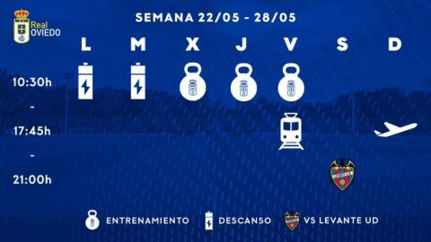 plan de trabajo del Oviedo