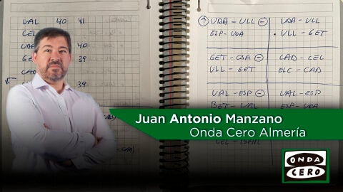 Juan Antonio Manzano