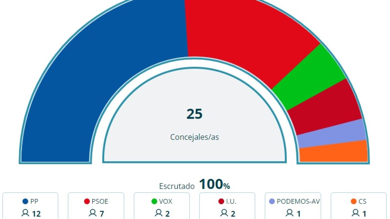 La convocatoria de elecciones generales sorprende en Segovia donde se