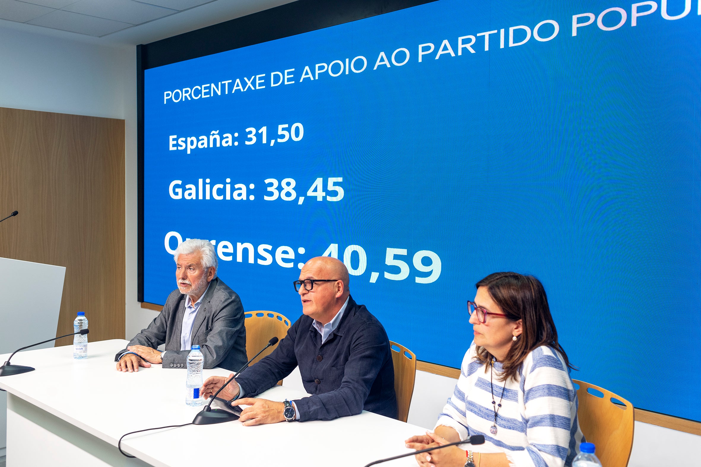 Manuel Baltar: “Os resultados das municipais avalan o presente e, sobre todo, o futuro do modelo do PPdeOU” Manuel Baltar: “Os resultados das municipais avalan o presente e, sobre todo, o futuro do modelo do PPdeOU”