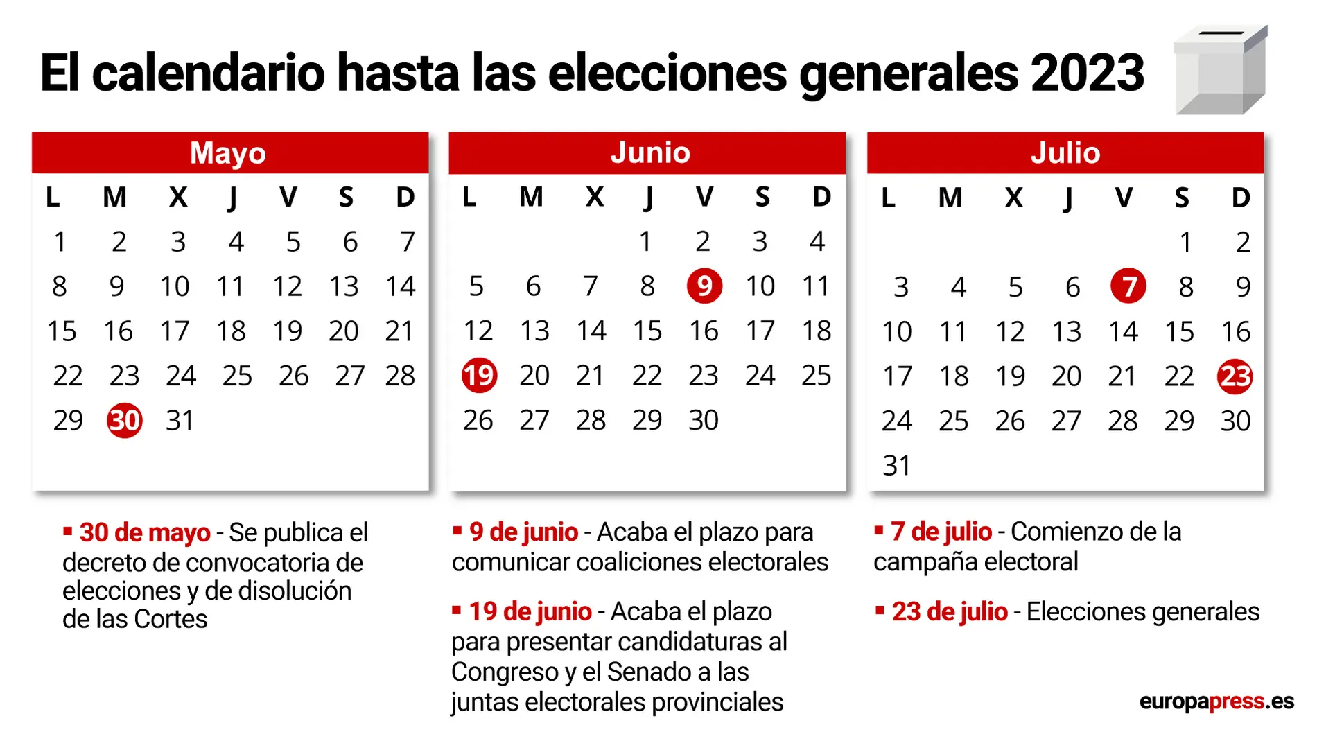 Calendario de las elecciones del 23 de julio