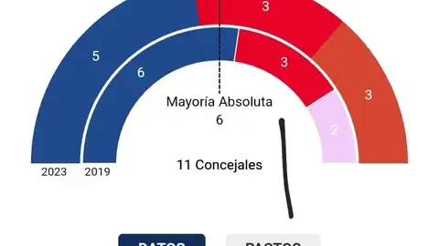 LLOMBAI RESULTADOS ELECTORALES LLOMBAI RESULTADOS ELECTORALES