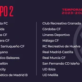 Grupo 2 del Málaga Grupo 2 del Málaga