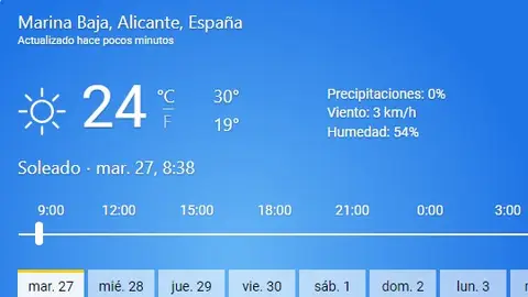 Tiempo para el día 27 Junio en la Marina Baixa Tiempo para el día 27 Junio en la Marina Baixa