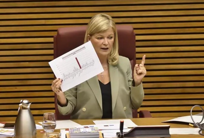 El PP señala a Bravo por ser consellera en funciones y vicepresidenta de Les Corts mientras Mas habla de "separación de poderes" El PP señala a Bravo por ser consellera en funciones y vicepresidenta de Les Corts mientras Mas habla de "separación de poderes"