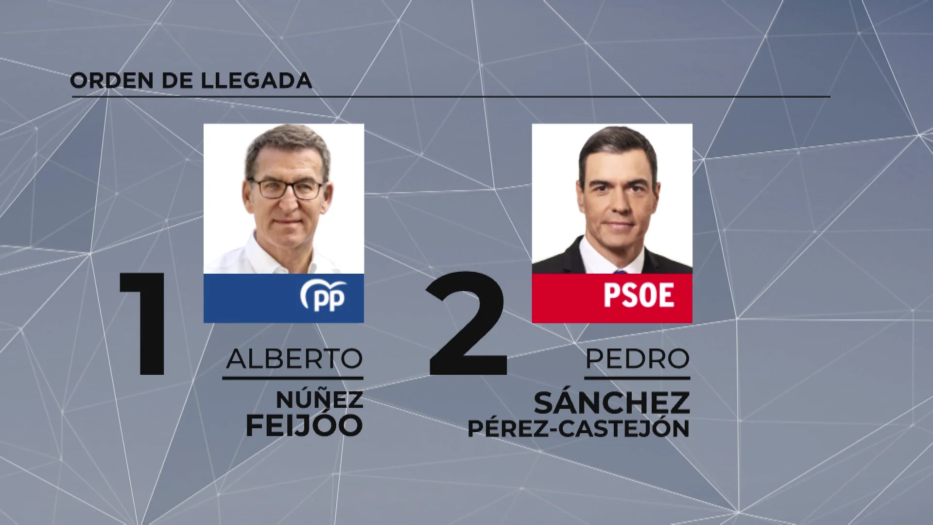Así será el cara a cara en Atresmedia: Sánchez abrirá el cara a cara y Feijóo terminará con el minuto de oro Así será el cara a cara en Atresmedia: Sánchez abrirá el cara a cara y Feijóo terminará con el minuto de oro