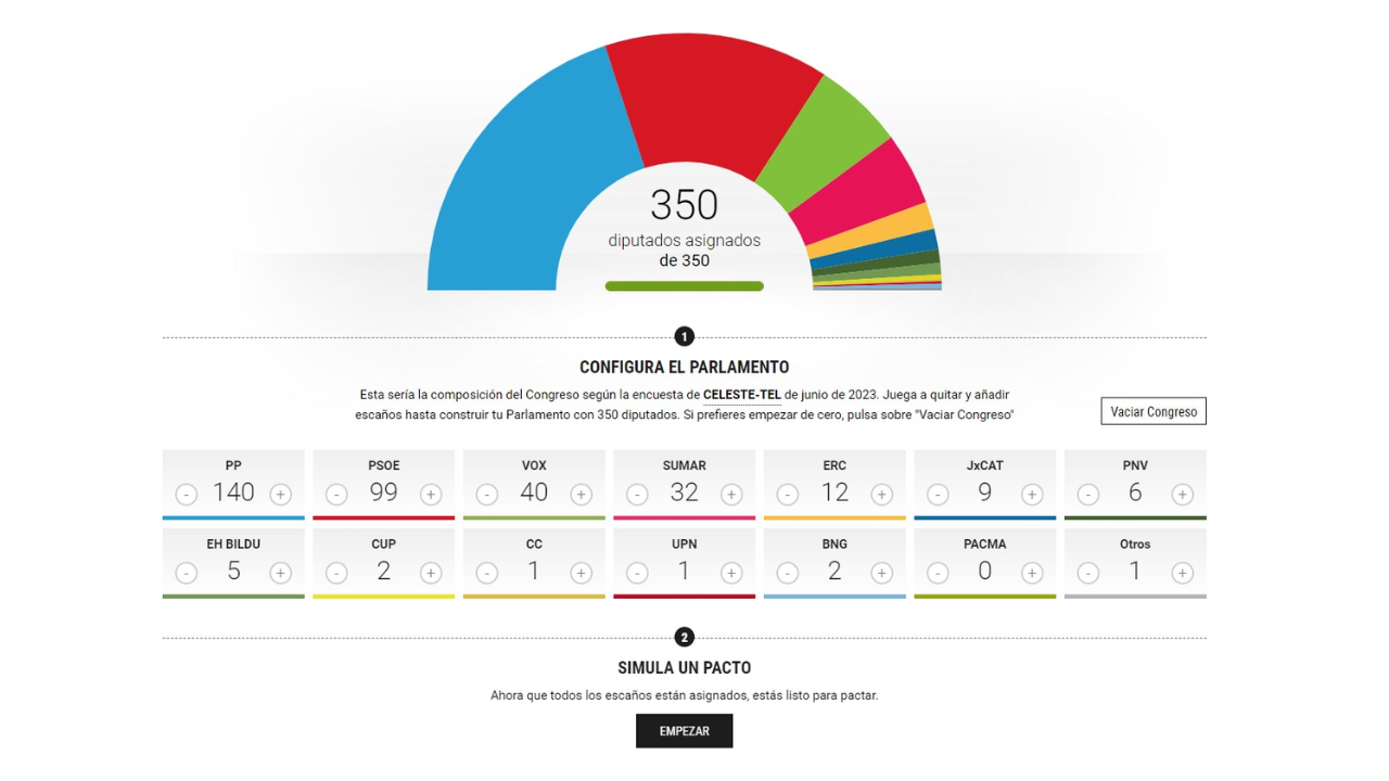 ¡Ahora pacta tú! Alsina, Latorre, Elena Gijón y la redacción de Onda Cero configuran su parlamento con el 'Juego de escaños' ¡Ahora pacta tú! Alsina, Latorre, Elena Gijón y la redacción de Onda Cero configuran su parlamento con el 'Juego de escaños'
