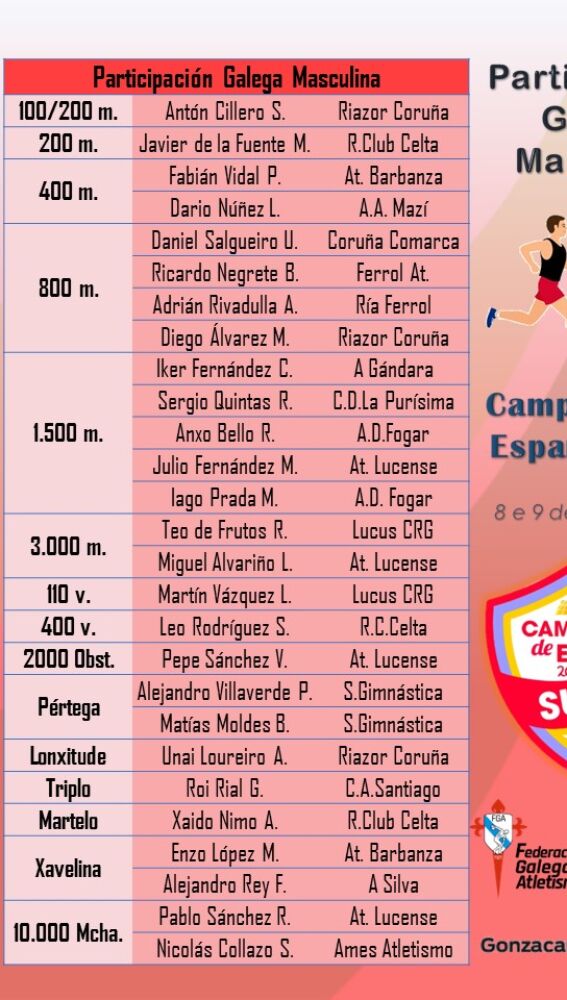 Xela, Celia e Lara entre as opcións de medalla para o nacional Sub18