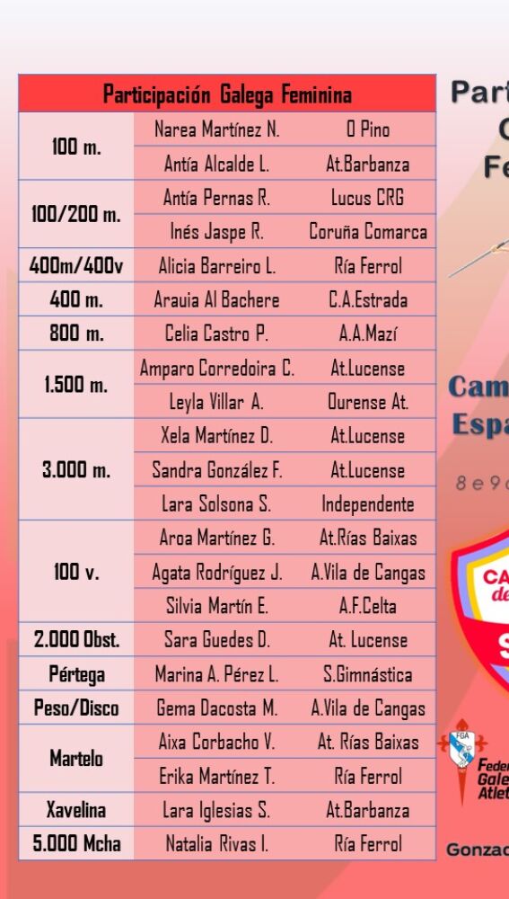 Xela, Celia e Lara entre as opcións de medalla para o nacional Sub18