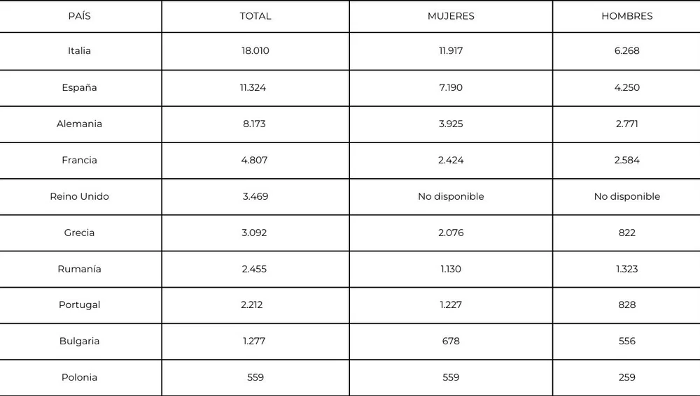 Muertes por calor en 2022 Muertes por calor en 2022